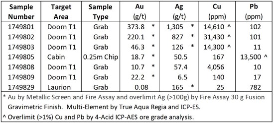 Cannot view this image? Visit: https://www.miningstockeducation.com/wp-content/uploads/2021/04/80978_table1.jpg