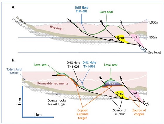 Cannot view this image? Visit: https://www.miningstockeducation.com/wp-content/uploads/2021/04/81484_Figure2imageresized.jpg