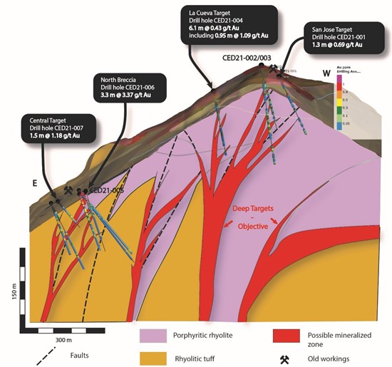 Cannot view this image? Visit: https://www.miningstockeducation.com/wp-content/uploads/2021/04/81796_93b8961a84757842_002.jpg