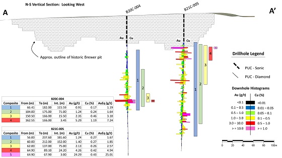 Cannot view this image? Visit: https://www.miningstockeducation.com/wp-content/uploads/2021/04/81797_pancon_1_v2_560.jpg