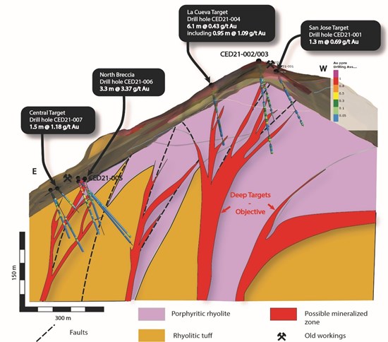 Cannot view this image? Visit: https://www.miningstockeducation.com/wp-content/uploads/2021/04/81806_49c1c3aa742068ae_004.jpg