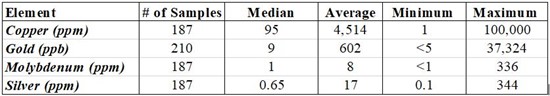 Cannot view this image? Visit: https://www.miningstockeducation.com/wp-content/uploads/2021/04/82094_table1_550.jpg