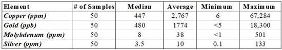 Cannot view this image? Visit: https://www.miningstockeducation.com/wp-content/uploads/2021/04/82094_table2_550.jpg