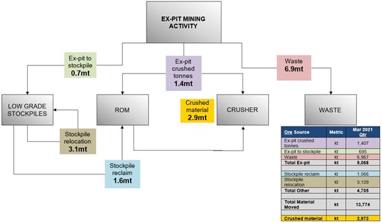 Cannot view this image? Visit: https://www.miningstockeducation.com/wp-content/uploads/2021/04/82190_newcrest1.jpg