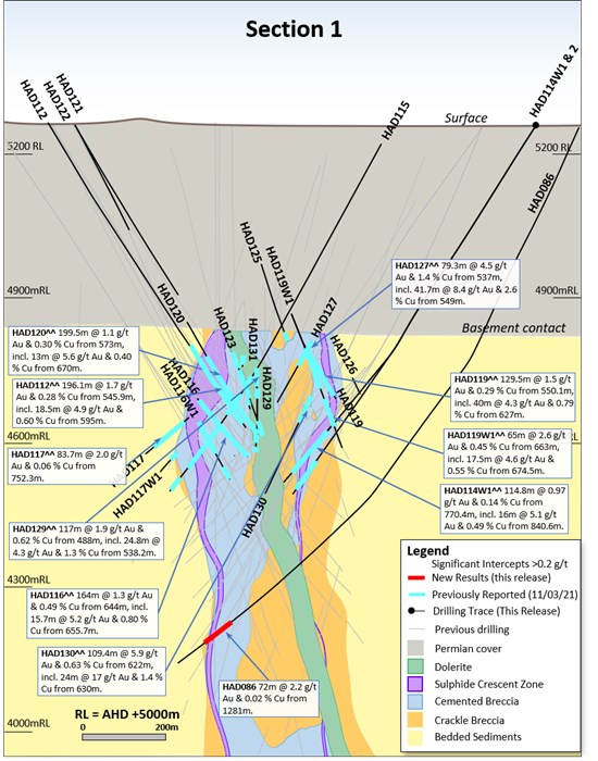 Cannot view this image? Visit: https://www.miningstockeducation.com/wp-content/uploads/2021/04/82193_d9284e5444d1b9b6_015.jpg