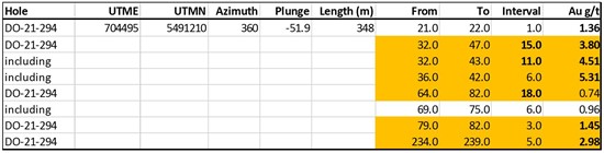 Cannot view this image? Visit: https://www.miningstockeducation.com/wp-content/uploads/2021/04/82249_table1.jpg