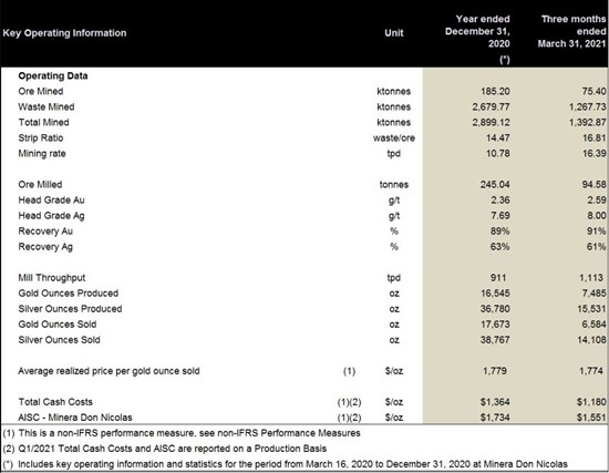 Cannot view this image? Visit: https://www.miningstockeducation.com/wp-content/uploads/2021/05/82618_cerradotable2resize.jpg