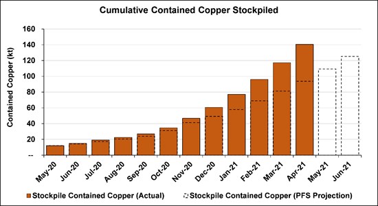 Cannot view this image? Visit: https://www.miningstockeducation.com/wp-content/uploads/2021/05/82624_28ba71854494599a_007.jpg