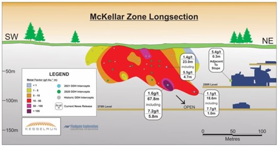 Cannot view this image? Visit: https://www.miningstockeducation.com/wp-content/uploads/2021/05/83246_figure1_550.jpg