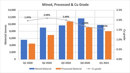 Cannot view this image? Visit: https://www.miningstockeducation.com/wp-content/uploads/2021/05/83337_77735d69a47f48cb_001.jpg