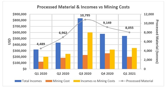 Cannot view this image? Visit: https://www.miningstockeducation.com/wp-content/uploads/2021/05/83337_altiplano2_560.jpg