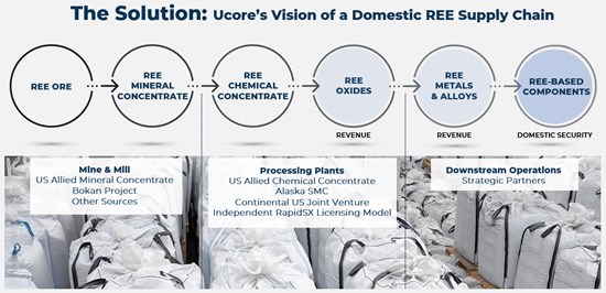 Cannot view this image? Visit: https://www.miningstockeducation.com/wp-content/uploads/2021/05/83770_dd6ac3832444eaeb_001.jpg