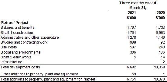 Cannot view this image? Visit: https://www.miningstockeducation.com/wp-content/uploads/2021/05/83893_8fb1019064489b13_026.jpg