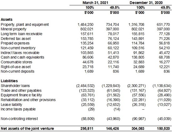 Cannot view this image? Visit: https://www.miningstockeducation.com/wp-content/uploads/2021/05/83893_table6_new_550.jpg