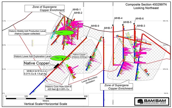 Cannot view this image? Visit: https://www.miningstockeducation.com/wp-content/uploads/2021/05/84007_bambam3_560.jpg
