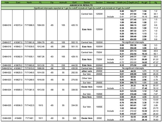 Cannot view this image? Visit: https://www.miningstockeducation.com/wp-content/uploads/2021/05/84498_table1.jpg
