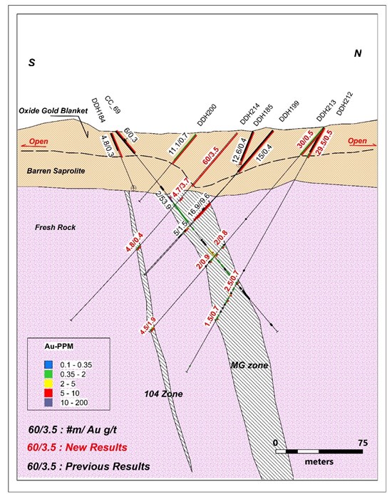 Cannot view this image? Visit: https://www.miningstockeducation.com/wp-content/uploads/2021/05/84510_abac205734e8d8b6_003.jpg