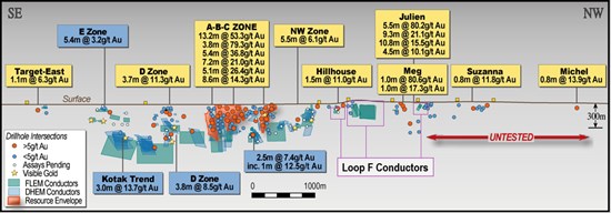 Cannot view this image? Visit: https://www.miningstockeducation.com/wp-content/uploads/2021/05/85308_85741fe61478396a_003.jpg
