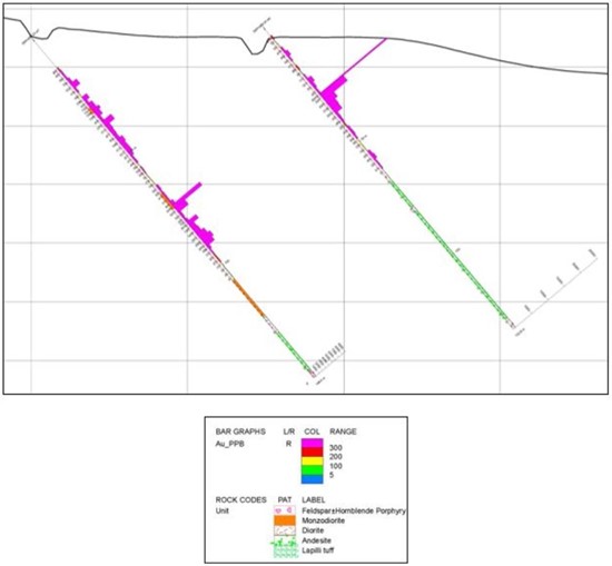 Cannot view this image? Visit: https://www.miningstockeducation.com/wp-content/uploads/2021/05/85369_figure2_550.jpg