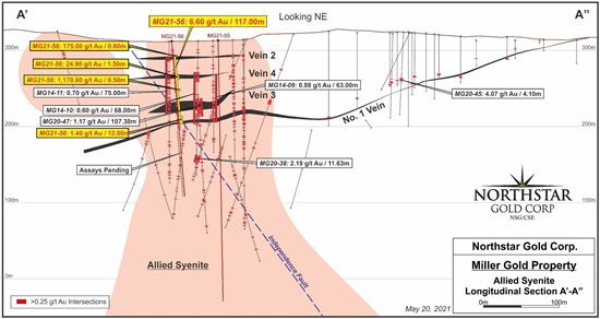 Cannot view this image? Visit: https://www.miningstockeducation.com/wp-content/uploads/2021/05/85420_figure2.jpg
