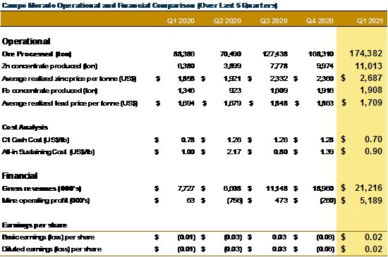 Cannot view this image? Visit: https://www.miningstockeducation.com/wp-content/uploads/2021/05/85638_3042efe744953a59_001.jpg