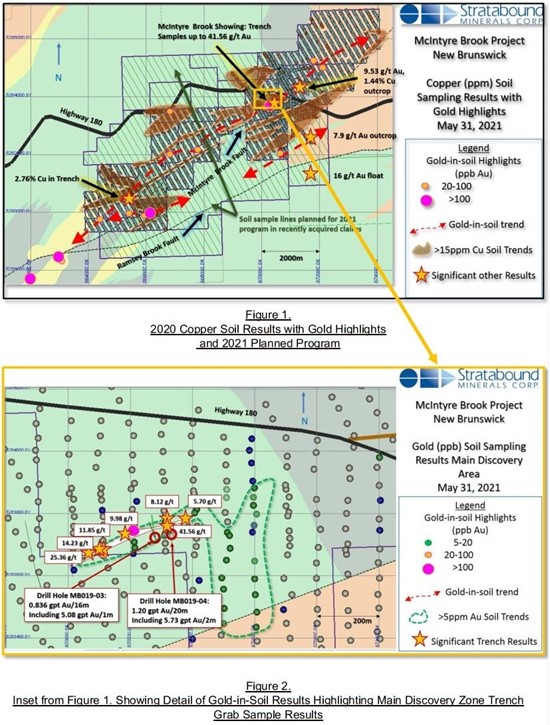 Cannot view this image? Visit: https://www.miningstockeducation.com/wp-content/uploads/2021/05/85828_figures1and2.jpg