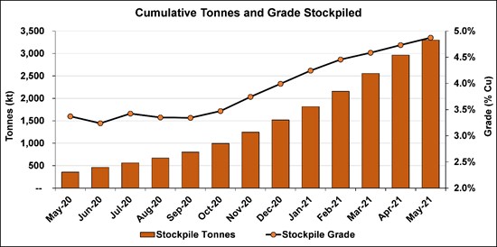 Cannot view this image? Visit: https://www.miningstockeducation.com/wp-content/uploads/2021/06/86144_9f17fb7584e8cac6_011.jpg