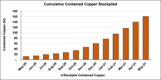 Cannot view this image? Visit: https://www.miningstockeducation.com/wp-content/uploads/2021/06/86144_9f17fb7584e8cac6_012.jpg