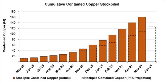 Cannot view this image? Visit: https://www.miningstockeducation.com/wp-content/uploads/2021/06/86144_9f17fb7584e8cac6_013.jpg