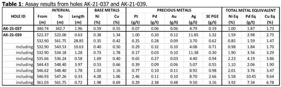 Cannot view this image? Visit: https://www.miningstockeducation.com/wp-content/uploads/2021/06/86197_spc_table1_550.jpg