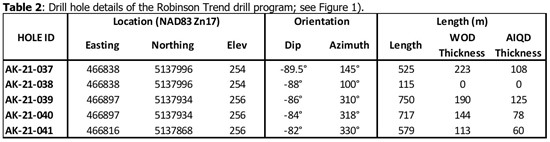 Cannot view this image? Visit: https://www.miningstockeducation.com/wp-content/uploads/2021/06/86197_spc_table2_550.jpg