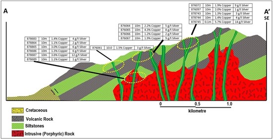 Cannot view this image? Visit: https://www.miningstockeducation.com/wp-content/uploads/2021/06/87161_af77e59964fbe9ed_005.jpg
