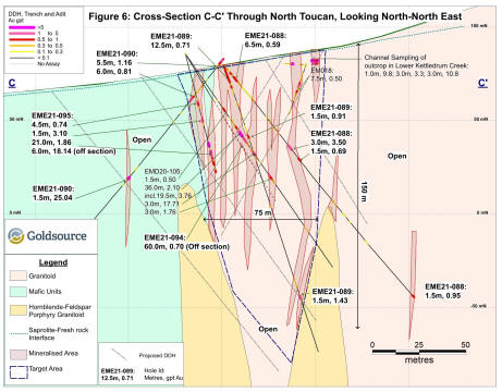 Cannot view this image? Visit: https://www.miningstockeducation.com/wp-content/uploads/2021/06/87875_goldso11.jpg