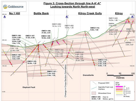 Cannot view this image? Visit: https://www.miningstockeducation.com/wp-content/uploads/2021/06/87875_goldso5.jpg