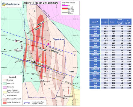 Cannot view this image? Visit: https://www.miningstockeducation.com/wp-content/uploads/2021/06/87875_goldso7.jpg