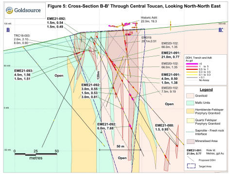 Cannot view this image? Visit: https://www.miningstockeducation.com/wp-content/uploads/2021/06/87875_goldso9.jpg