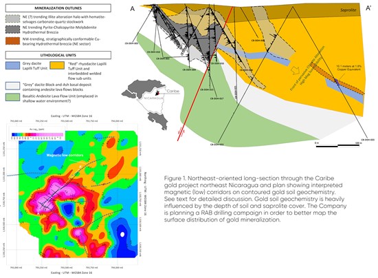 Cannot view this image? Visit: https://www.miningstockeducation.com/wp-content/uploads/2021/06/88185_Fig1_550.jpg