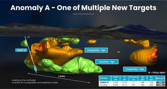 Cannot view this image? Visit: https://www.miningstockeducation.com/wp-content/uploads/2021/06/88257_summaimage2_550.jpg