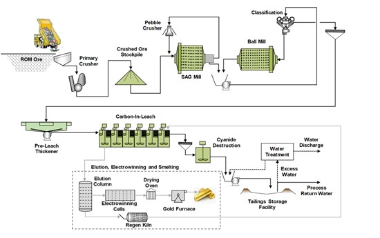 Cannot view this image? Visit: https://www.miningstockeducation.com/wp-content/uploads/2021/06/88534_691b0dcc64fa7878_004.jpg