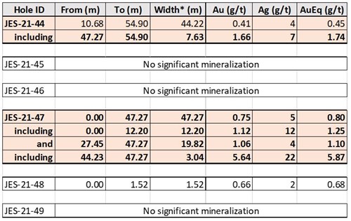 Cannot view this image? Visit: https://www.miningstockeducation.com/wp-content/uploads/2021/07/89763_table_500.jpg
