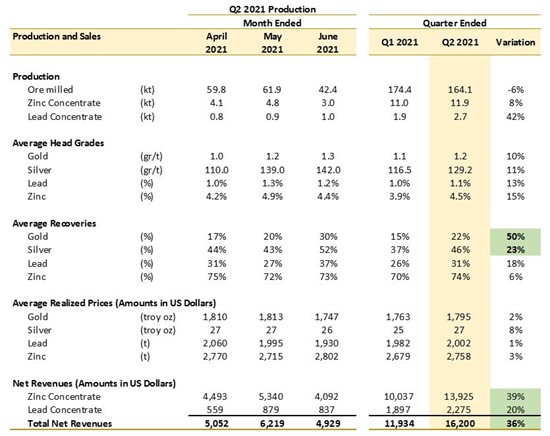Cannot view this image? Visit: https://www.miningstockeducation.com/wp-content/uploads/2021/07/90281_table1_550.jpg