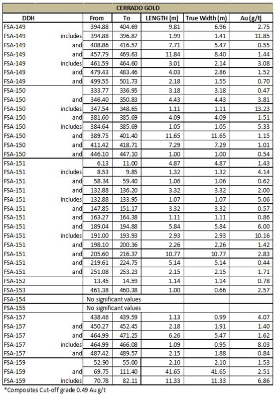 Cannot view this image? Visit: https://www.miningstockeducation.com/wp-content/uploads/2021/07/90290_table2_550.jpg