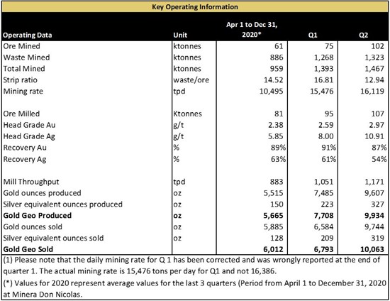 Cannot view this image? Visit: https://www.miningstockeducation.com/wp-content/uploads/2021/07/90570_tableresize.jpg