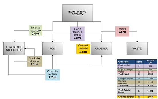Cannot view this image? Visit: https://www.miningstockeducation.com/wp-content/uploads/2021/07/90915_chart1a.jpg