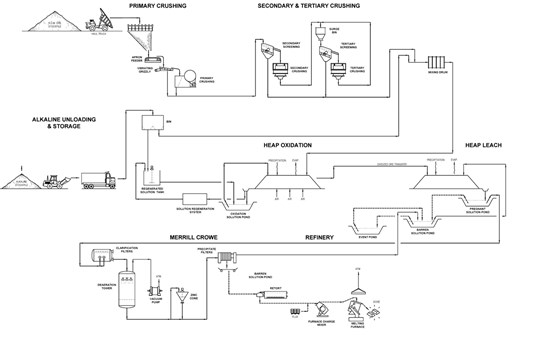 Cannot view this image? Visit: https://www.miningstockeducation.com/wp-content/uploads/2021/07/91171_bdc26a5944d5e8b9_006.jpg