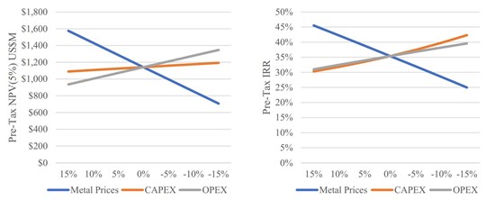 Cannot view this image? Visit: https://www.miningstockeducation.com/wp-content/uploads/2021/07/91171_chesafigure4_550.jpg