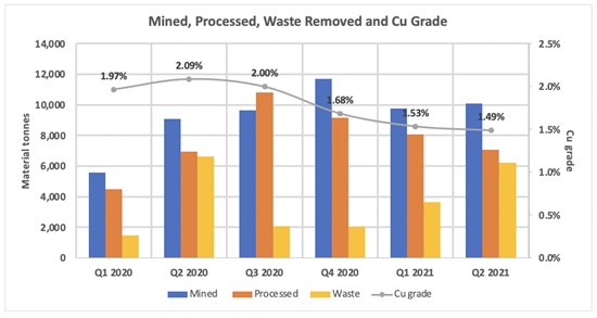 Cannot view this image? Visit: https://www.miningstockeducation.com/wp-content/uploads/2021/08/91911_9532d5e164346aab_001.jpg