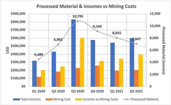 Cannot view this image? Visit: https://www.miningstockeducation.com/wp-content/uploads/2021/08/91911_9532d5e164346aab_002.jpg