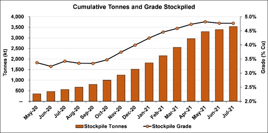 Cannot view this image? Visit: https://www.miningstockeducation.com/wp-content/uploads/2021/08/91930_2fc0326f043caa0b_004.jpg
