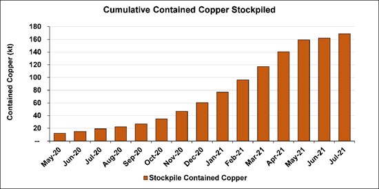 Cannot view this image? Visit: https://www.miningstockeducation.com/wp-content/uploads/2021/08/91930_2fc0326f043caa0b_005.jpg